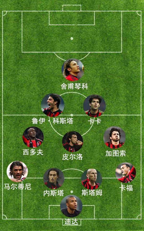 安切洛蒂4321阵型,安切洛蒂米兰4321