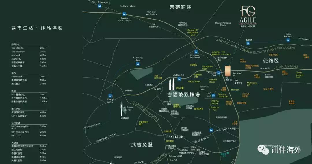 马来西亚购房十大问题,马来西亚买房流程