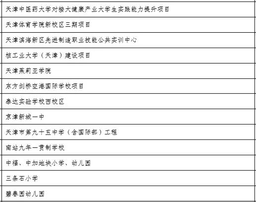 205万在天津买什么房好,首付20万在天津买房