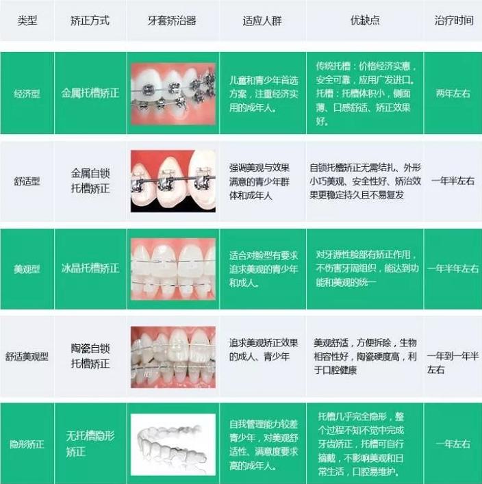 纠结门牙戴牙套还是贴牙片,戴牙套纠结