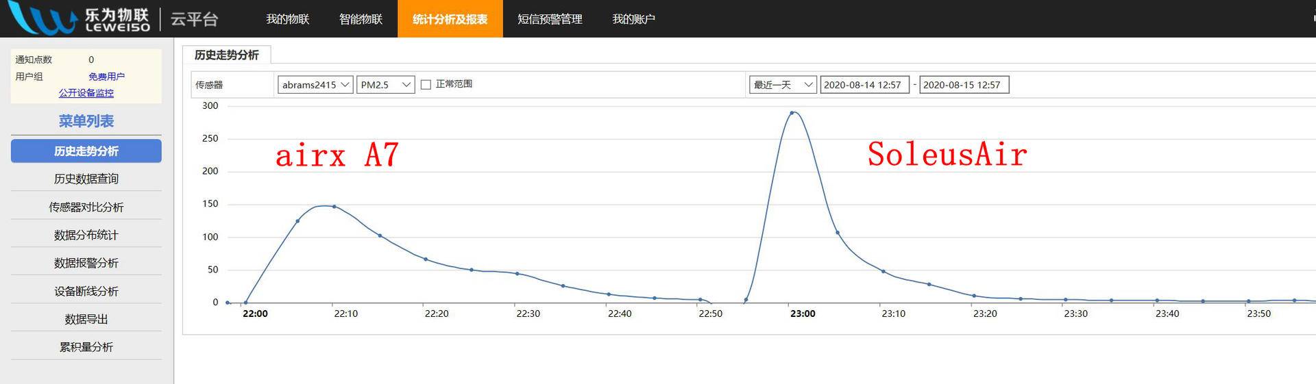 空净哪个型号好,高端空净推荐
