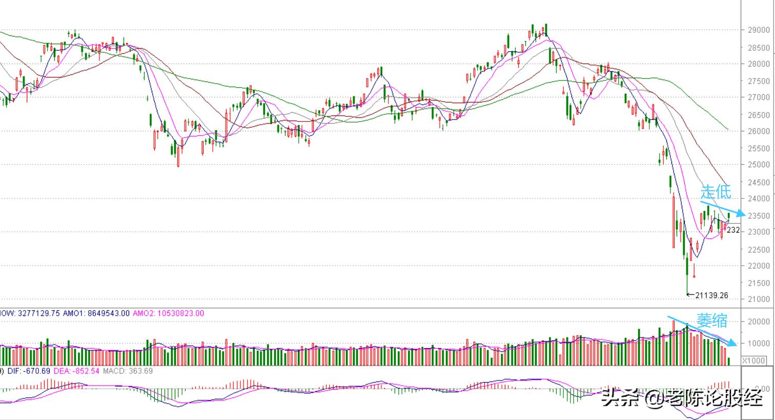 恒生指数下跌对a股有影响吗,恒生指数还有机会反弹吗
