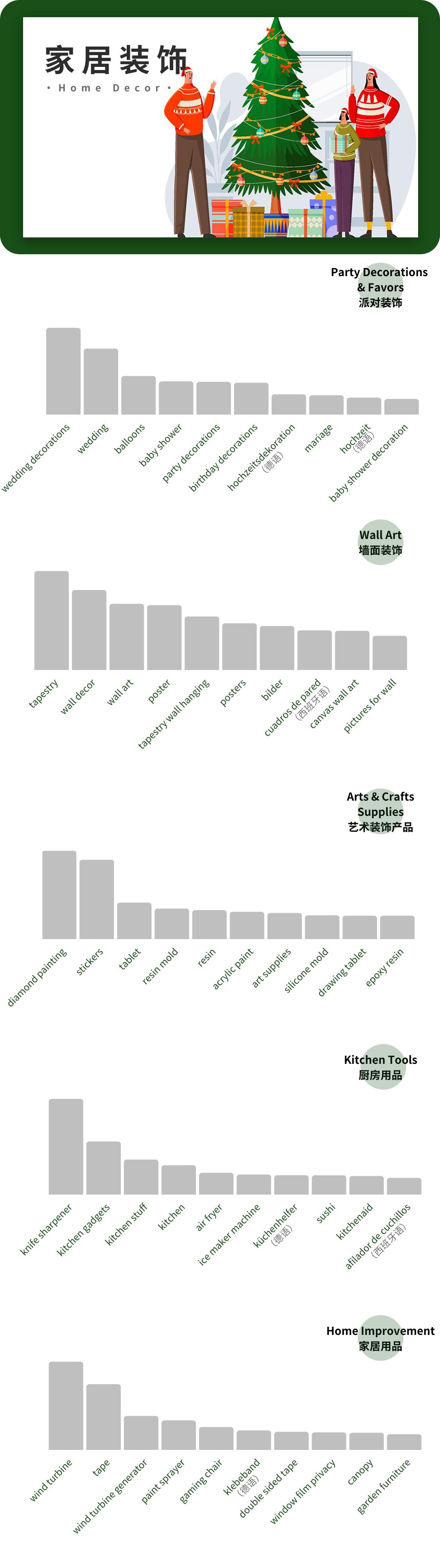 wish如何查找销量第一产品,wish怎么搜索热卖关键字
