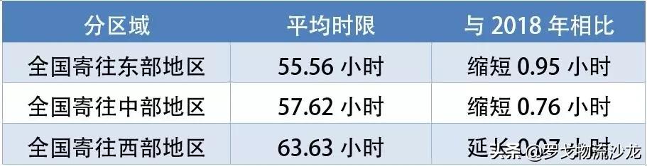 顺丰ems冷链,顺丰京东物流的优势