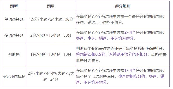 距离考试只剩71天!《经济法基础》知识点、重点、考点总结汇总