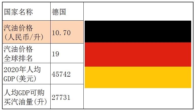 各国石油储备量占比排名,石油储备那么多为什么油价那么贵