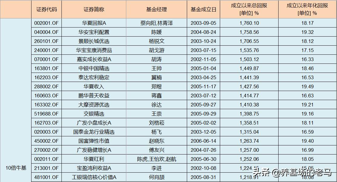 冲破运气的迷雾，如何定性+定量分析基金