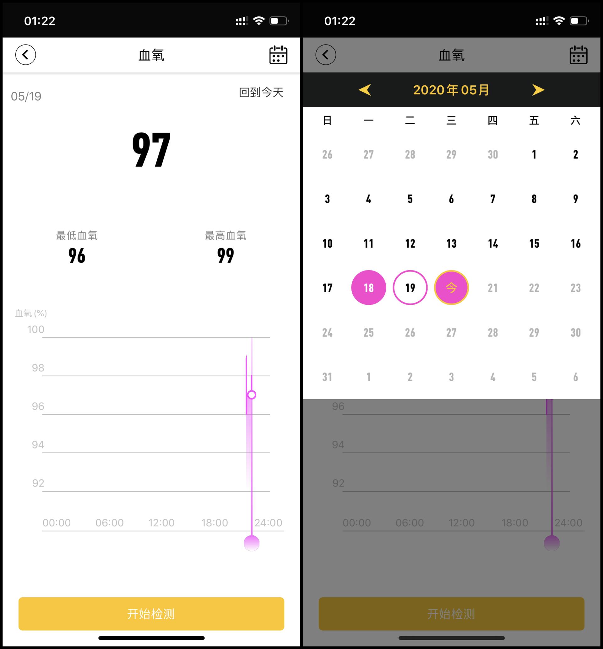 jeep智能小红表怎么样,jeep智能白色表