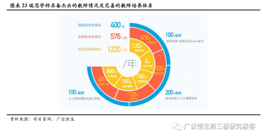 如何做一套完整的教育加盟店体系,素质教育项目加盟