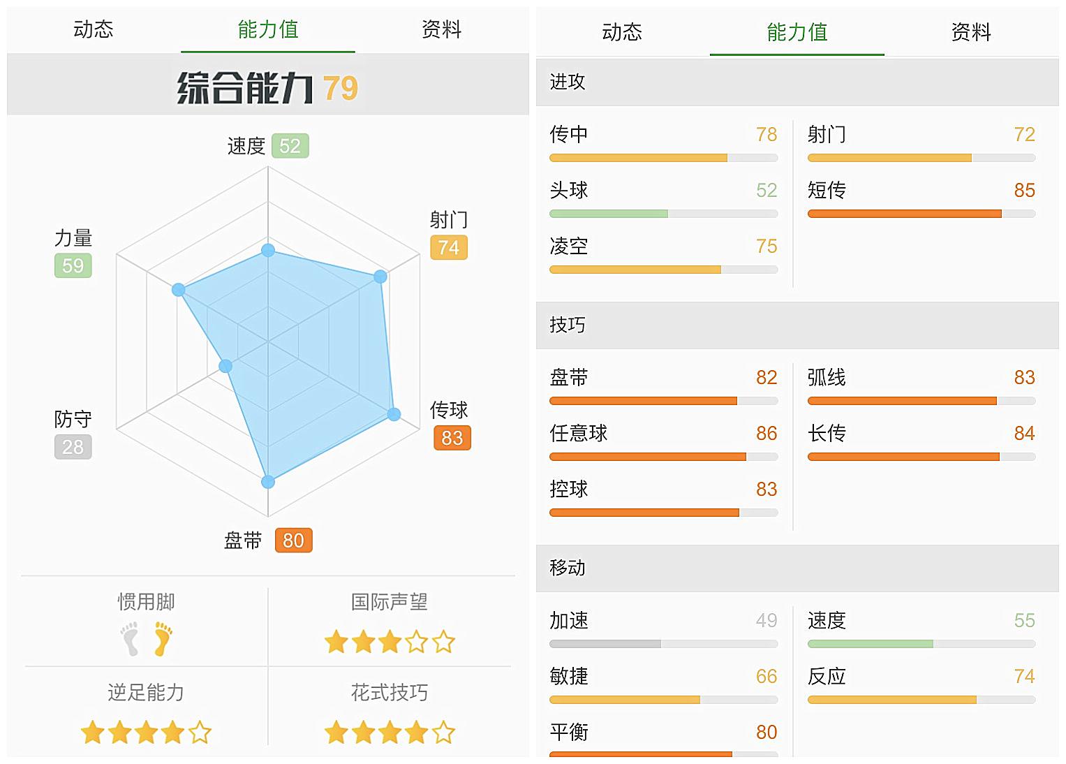 足坛百大巨星之里克尔梅,足坛最后一位古典前腰里克尔梅
