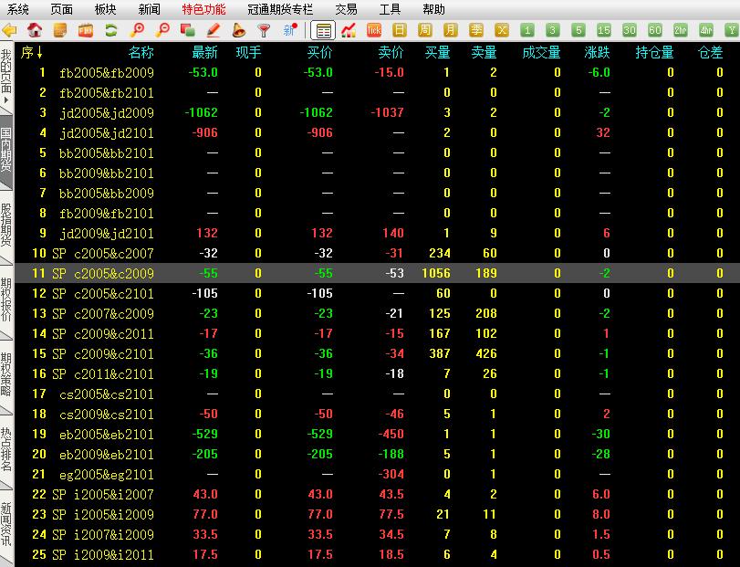博易大师套利分析,博易大师期货策略