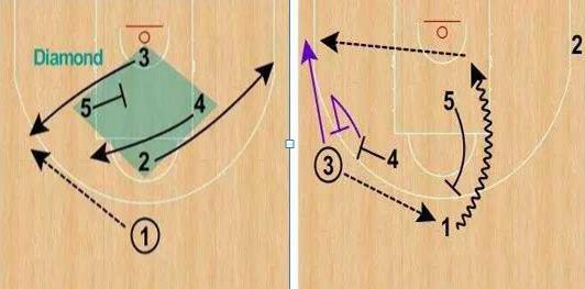 战术分析｜中国男篮使用的“锤子战术”，你到底了解多少呢？