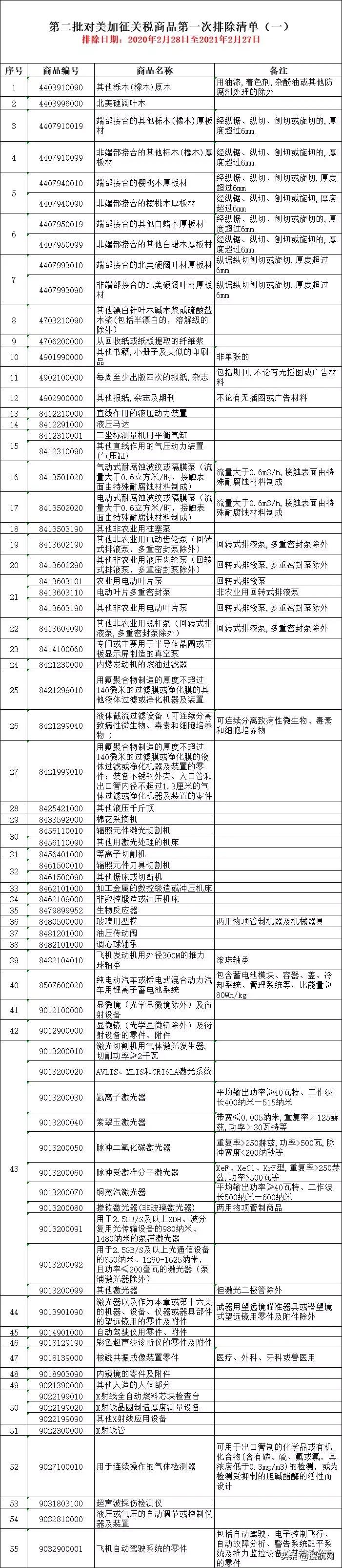 外贸必读2023年海关新政策解读,海关进出口新规