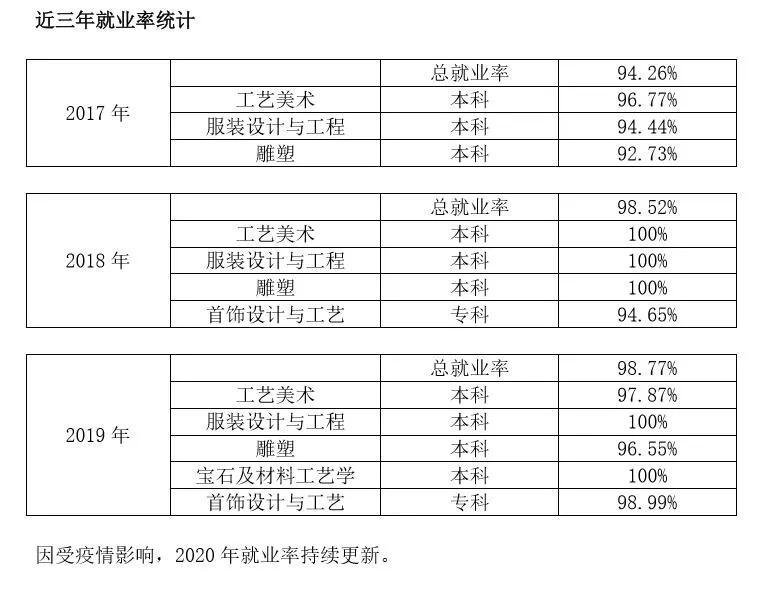 南阳师范学院珠宝玉雕是什么系,南阳师范学院珠宝雕刻