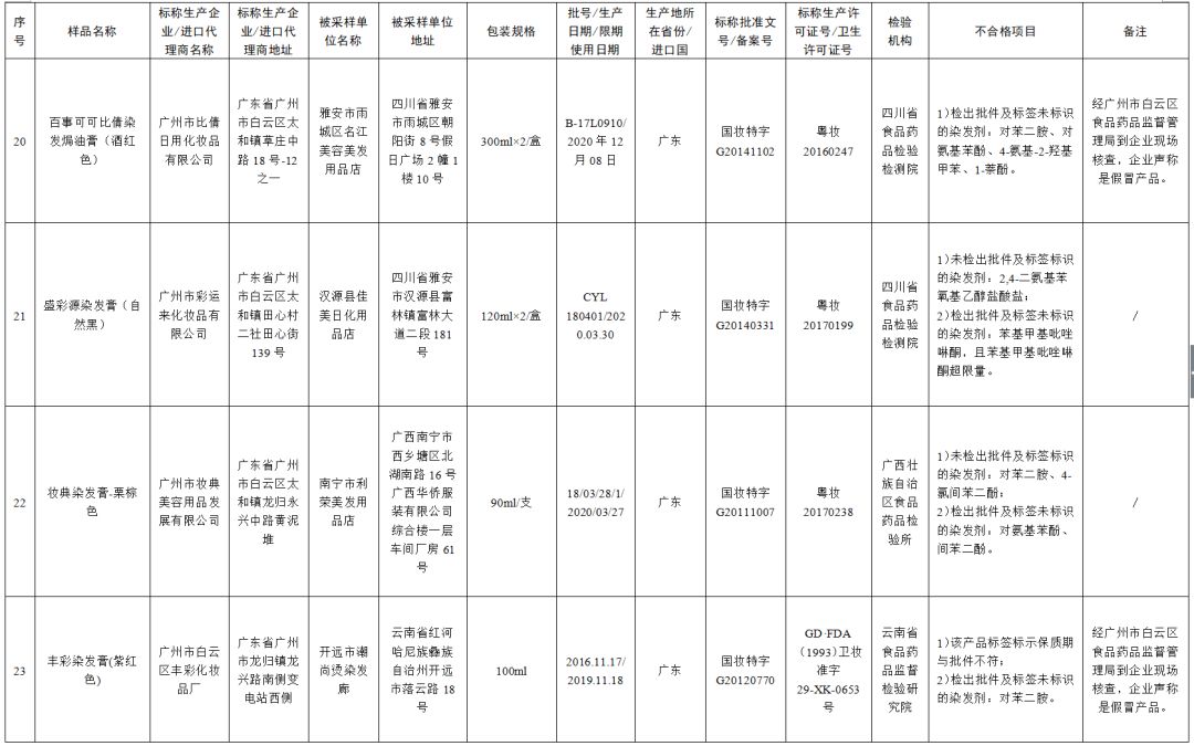 曝光的50个不合格化妆品,72批次化妆品不合格怎么办