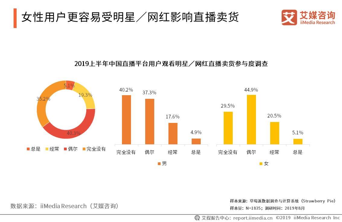2020年网络直播行业报告,2023年中国直播电商市场研究报告
