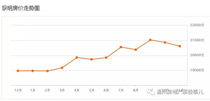 温州瓯海区牛山丰翔嘉园房价多少,温州汇金锦园为什么降价这么多