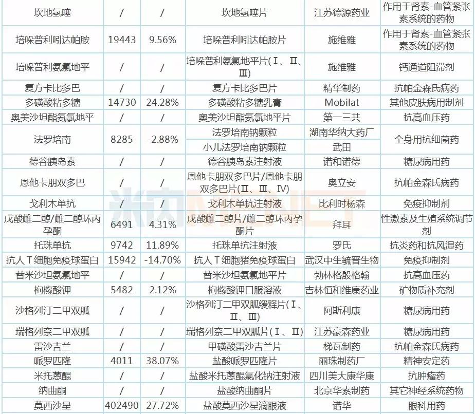 近期药企行业新闻,行业迎重磅利好