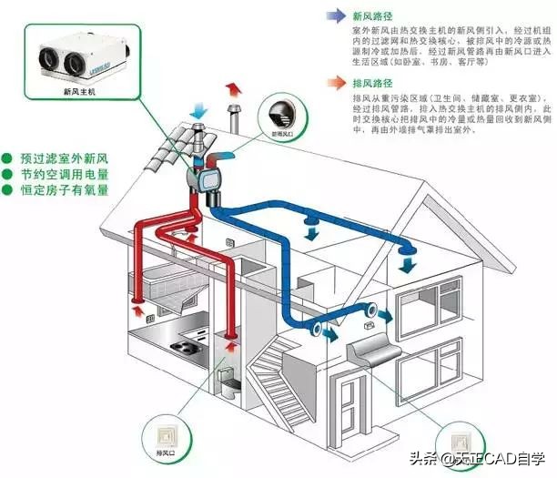 中央空调新风系统的工作原理,新风知识讲解培训视频