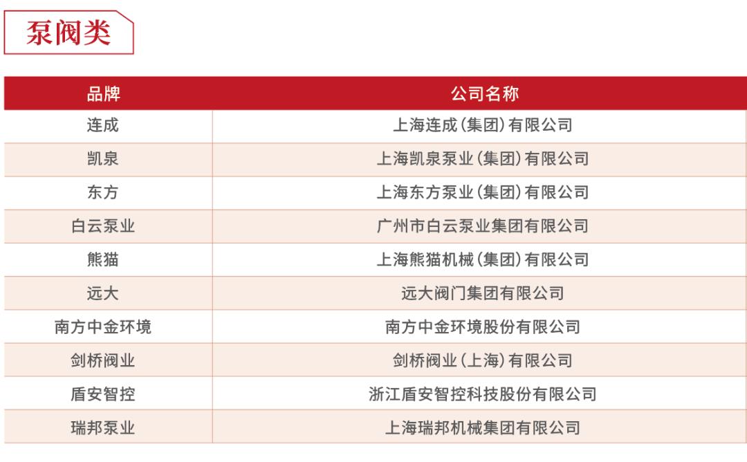 2019年度房企30强排行榜,2018至2019中国房企40强