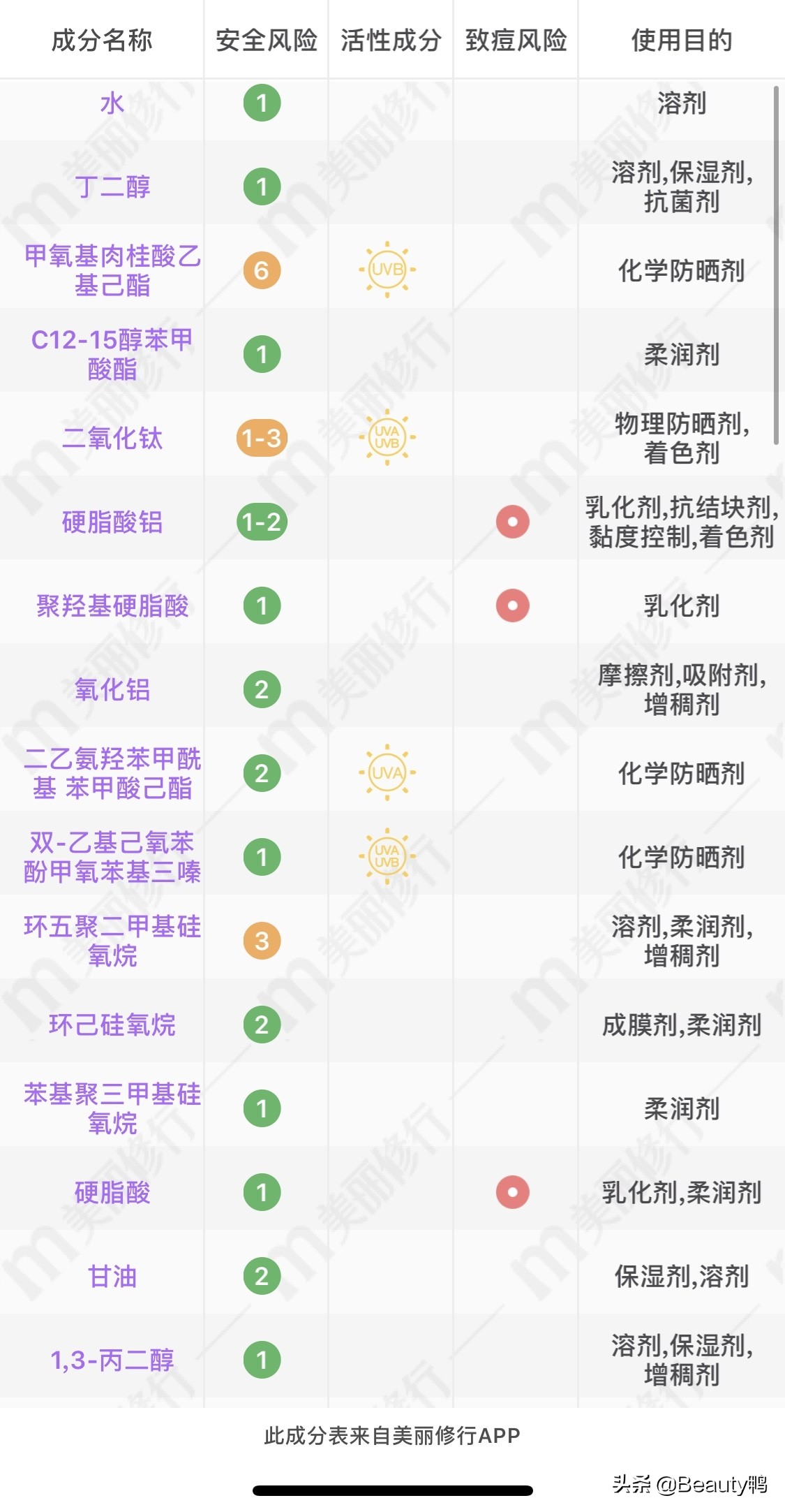 兰芝韩露防晒,兰芝雪纱防晒