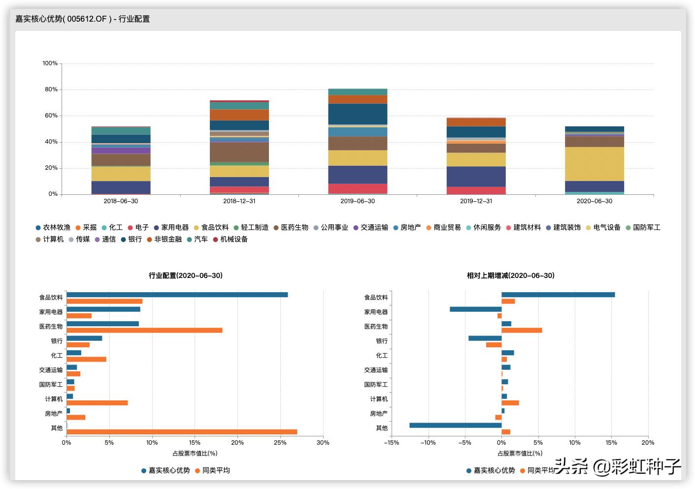 嘉实张金涛,嘉实基金经理张金涛