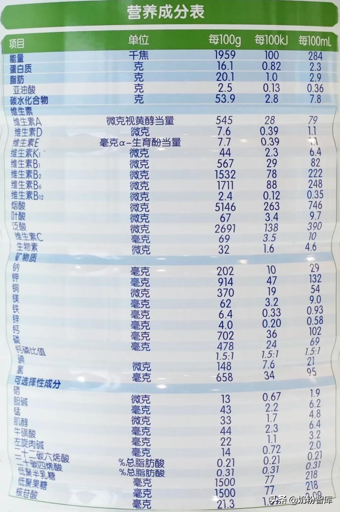 佳贝艾特羊奶粉怎么样悦白和悠装,佳贝艾特悠装羊奶粉怎么这么便宜