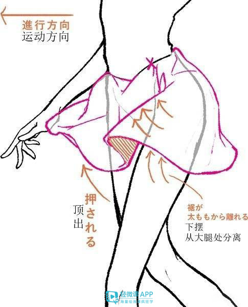 动漫裙子褶皱教程,裙子褶皱画法十种图文