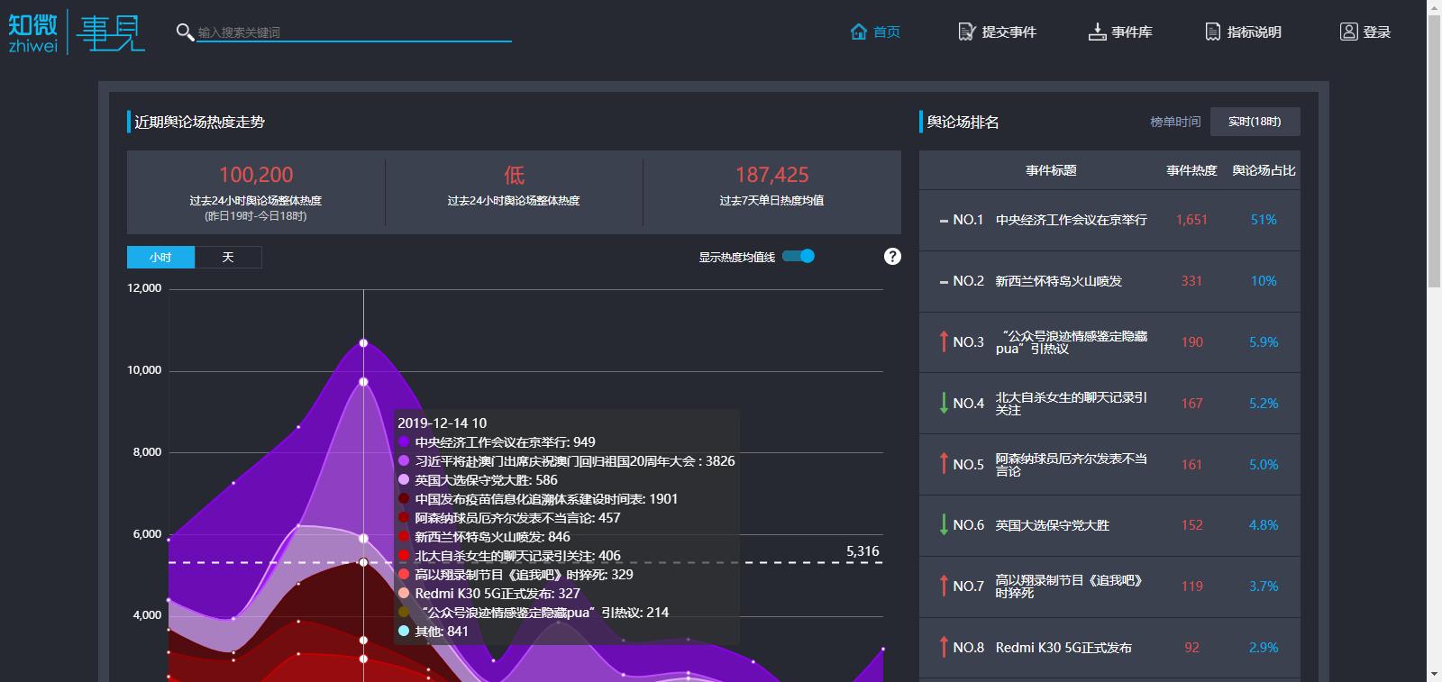 10个免费的黑科技网站大全,10个让你大开眼界的黑科技网站