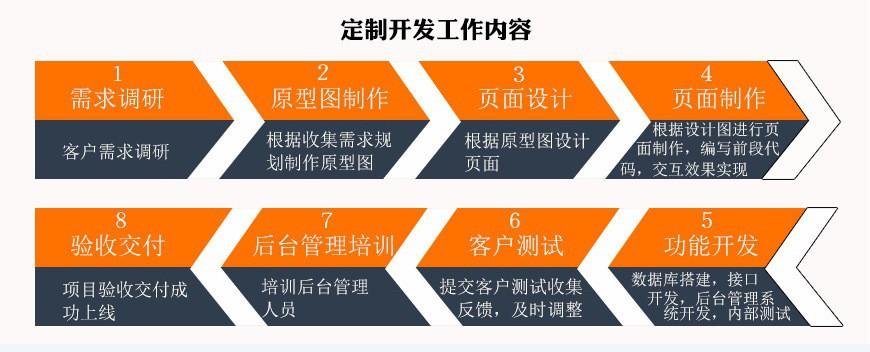 app开发公司定制外包,外包开发一款app需要多少钱