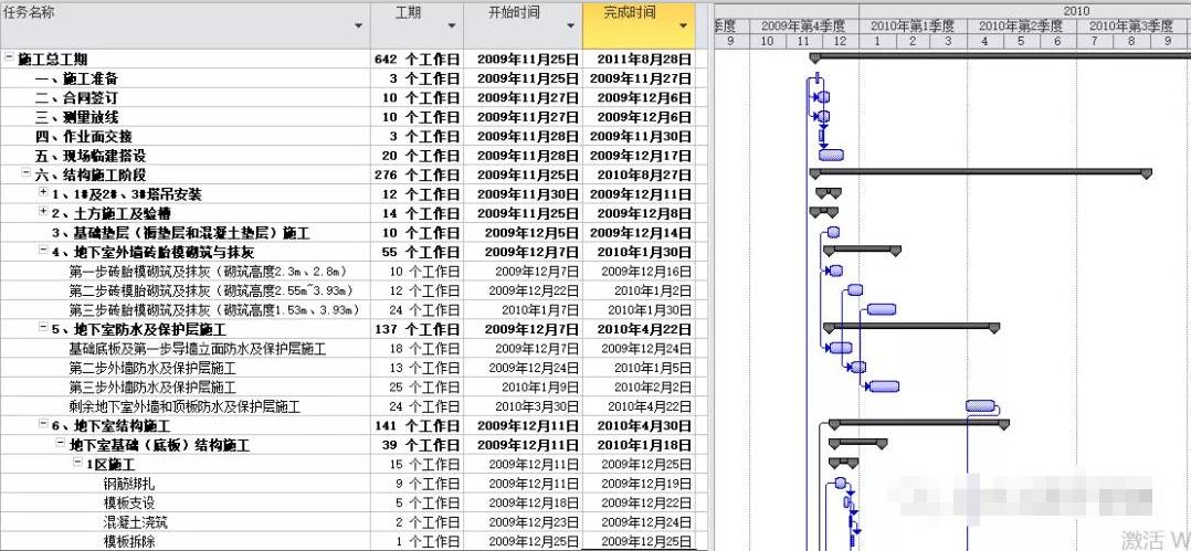 施工进度计划表不能跨年显示,microsoftproject编制施工进度计划