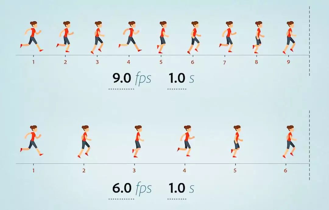 帧数靠哪些变高,关于数字你要知道的
