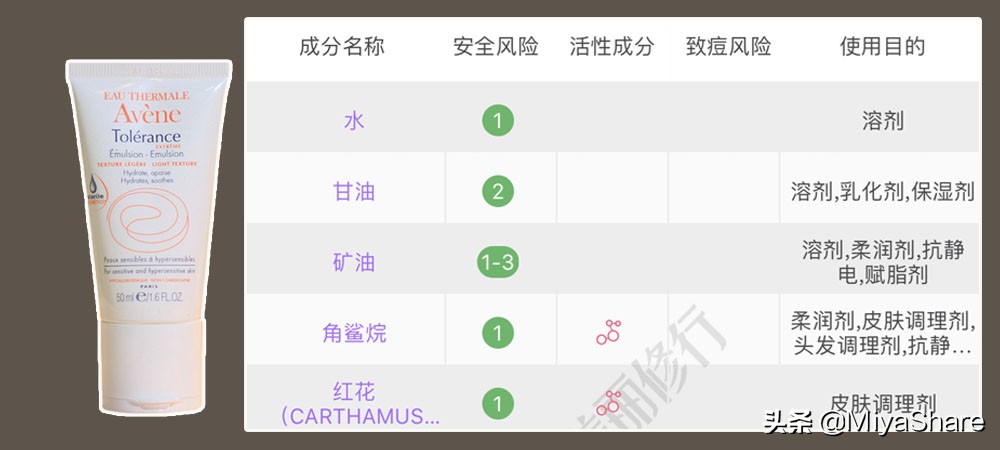 矿物油的有害成分和主要成分,矿物油副作用和危害