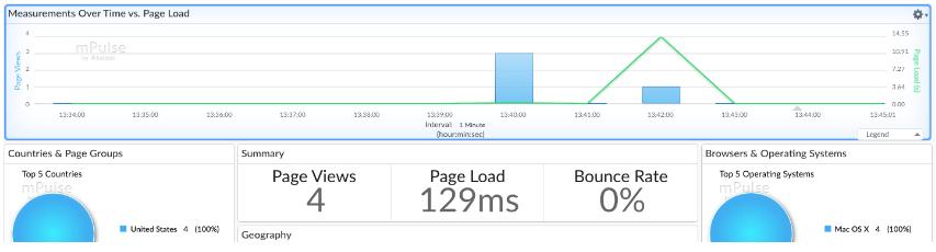 单页web应用,快速入门web前端开发的正确姿势