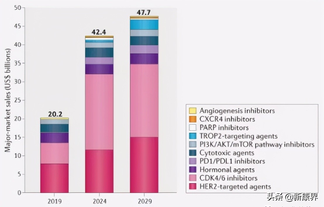 cdk4-6抑制剂国药,cdk4-6抑制剂有效果吗