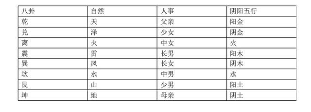 易经教你看生辰八字,易经教你学