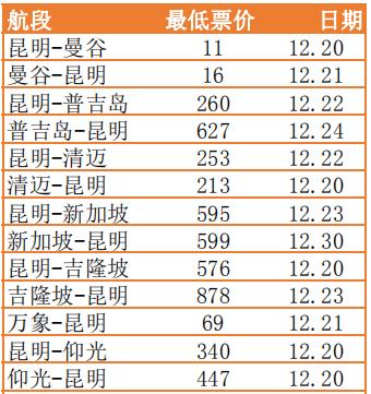昆明飞三亚最便宜一折机票,最划算的飞昆明机票