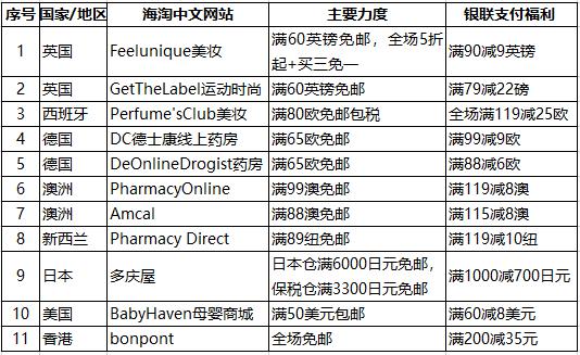11.11海淘要吃土?快来AC派领银联福利,11家海淘网站超低折扣!