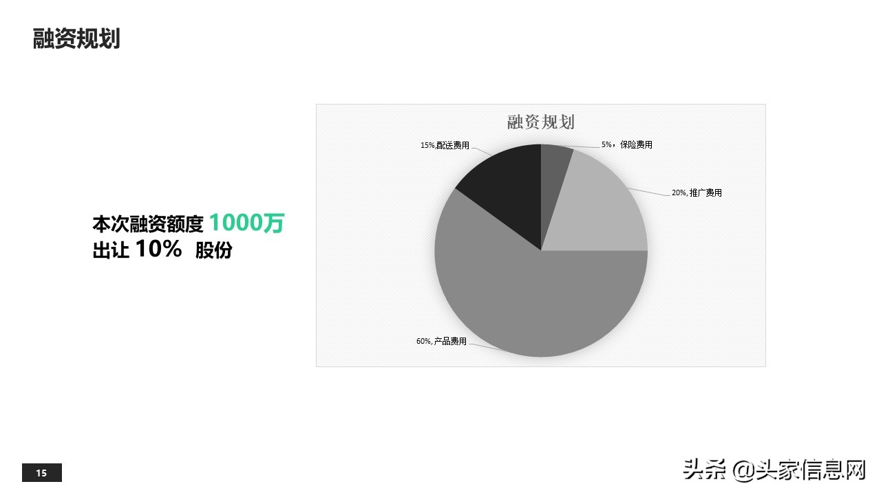 蒙乐外卖平台商业计划,外卖平台商业计划书模板
