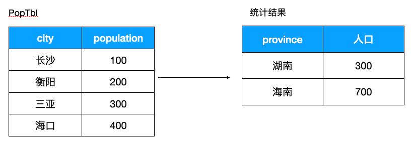 sql优化常用方法总结,sql调优步骤