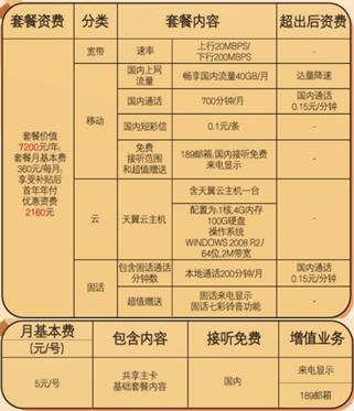 电信政企云网融合是什么,电信政企宽带融合套餐