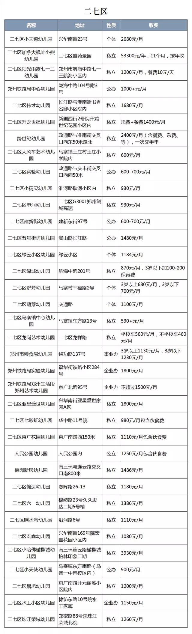 郑州幼儿园排行榜私立幼儿园,郑州南三环附近幼儿园排行榜