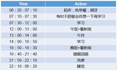 考研每天怎么锻炼,每天保证八个小时学习考研