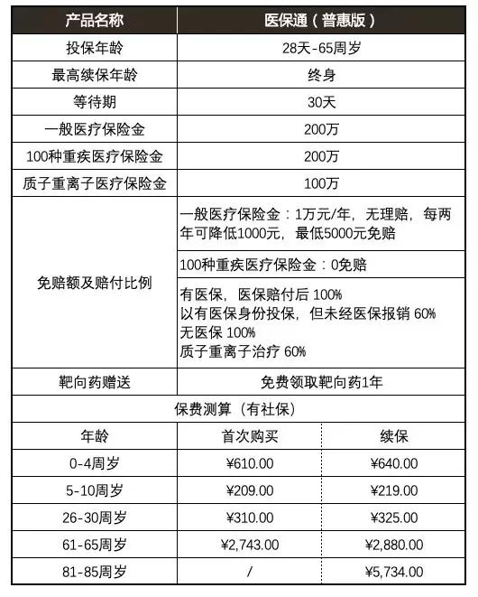 华夏常青树加医保通,怎么理解华夏常青树医保通