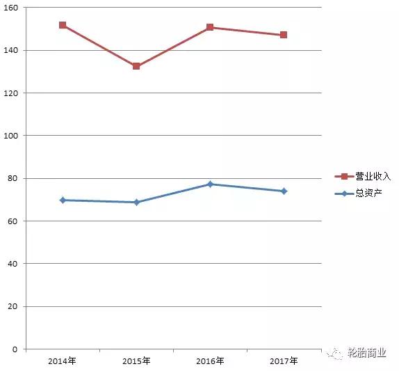 风神回归,风神回归选装备