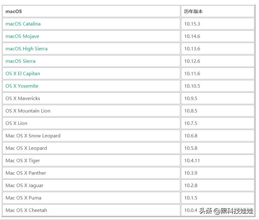 mac电脑用u盘怎么重装系统教程,u盘重装macmini