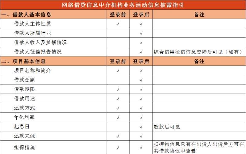 搜易贷借款,搜易贷理财安全吗