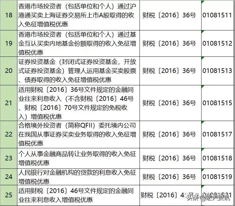 增值税能避税吗,增值税反避税条款有哪些