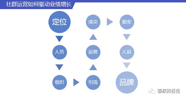 疫情时期，零售实体行业如何用「社群运营」*局破**？