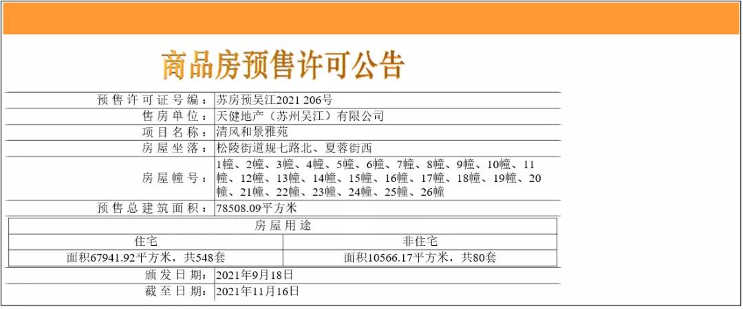 天健清风和景雅苑开盘,苏州天健清风和苑网签